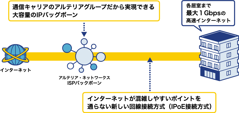 Five.A 賃貸向けインターネット｜株式会社つなぐネットコミュニケーションズ