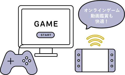 オンラインゲーム、動画視聴も快適！